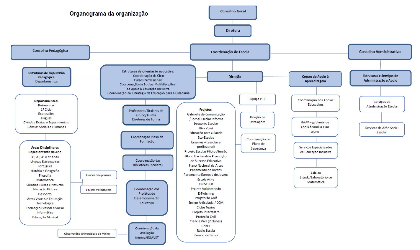 OrganogramaRI 2024